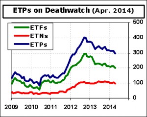 ETF-Deathwatch-Cnt-2014-04