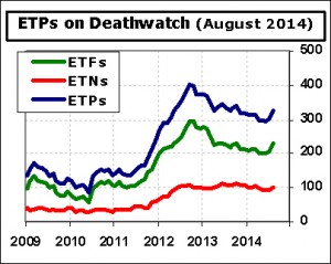 ETF-Deathwatch-Cnt-2014-08