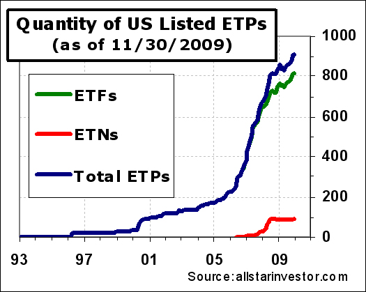 ETP-listing-count