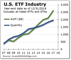 US ETF Industry